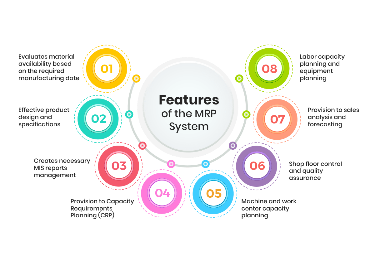 Look for in an MRP System